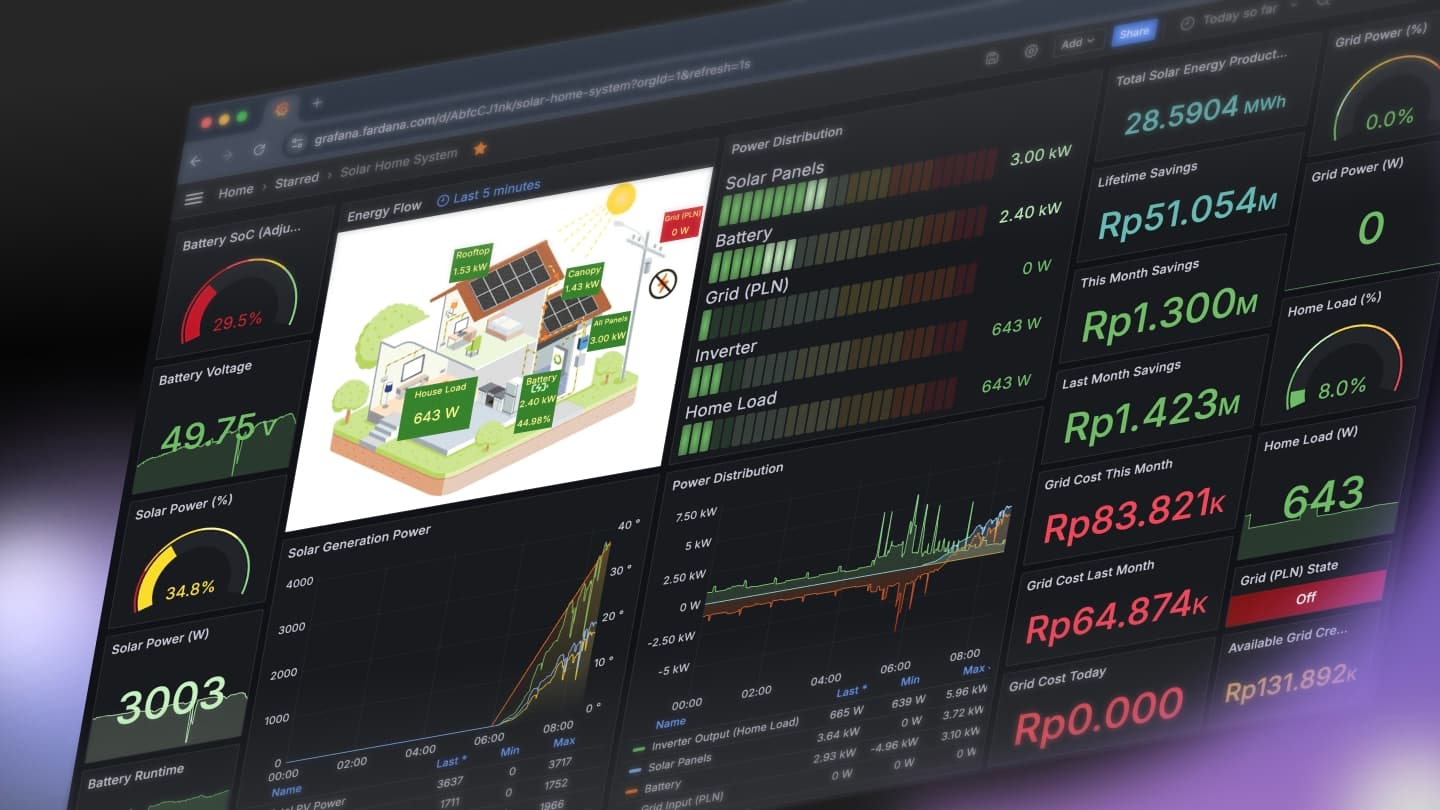 Solar Energy System Dashboard